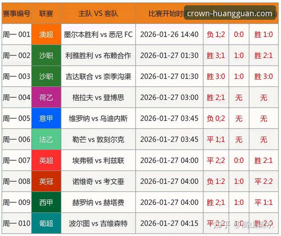 资深用户亲测：皇冠现金足球平台全方位使用心得与评测